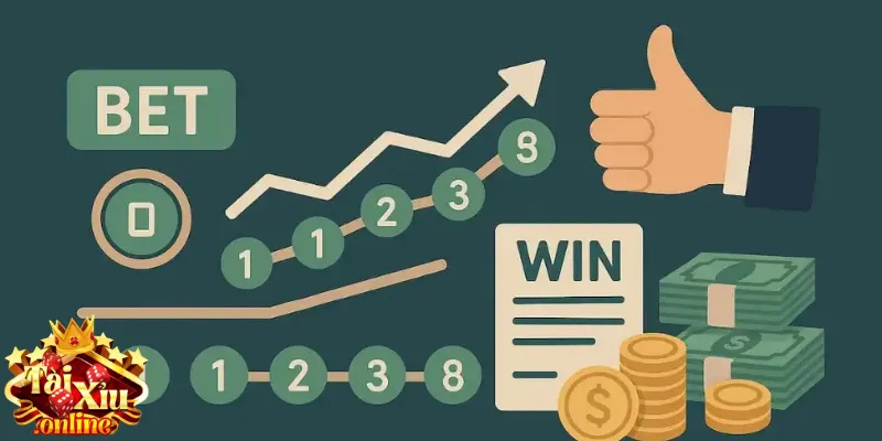 Đặt tiền theo chuỗi công thức Fibonacci