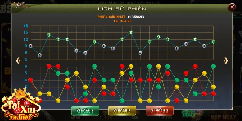 Công Thức Tài Xỉu Chuẩn - Bí Quyết Rinh Thưởng Đầy Túi 2 Quy luật vào tiền bộ ba