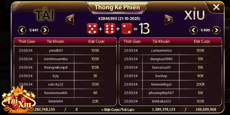 Những mẹo đánh tài xỉu online từ cao thủ 